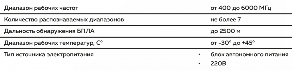 Синица Синица