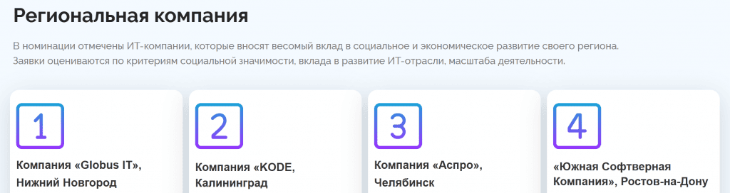 Лидеры цифровизации.png Лидеры цифровизации.png