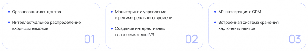 Контакт-центр Контакт-центр
