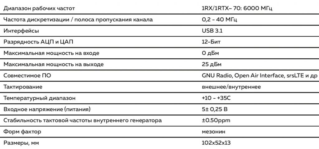 SDRUSB_S6.jpg