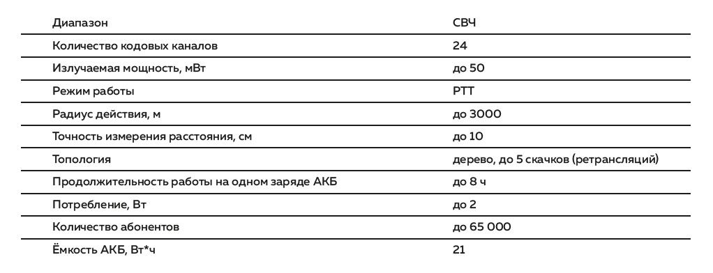 Саланган-С.jpg Саланган-С.jpg
