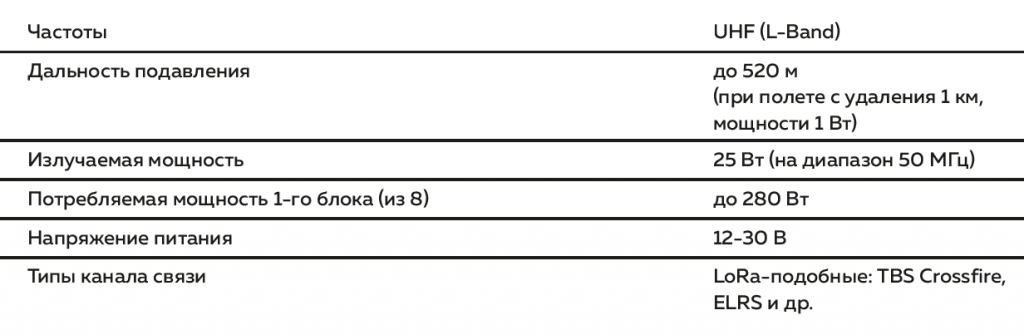 частоты частоты