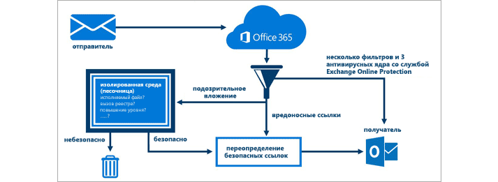 Image_SecureMailboxes_713x261.png Image_SecureMailboxes_713x261.png